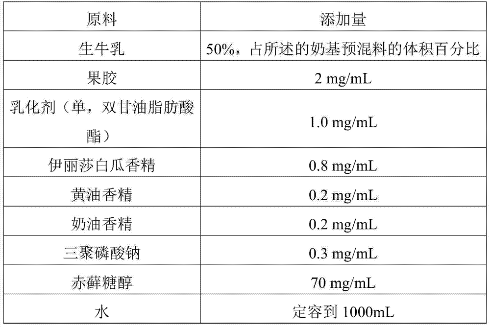 Milk beverage and its raw material composition and preparation method