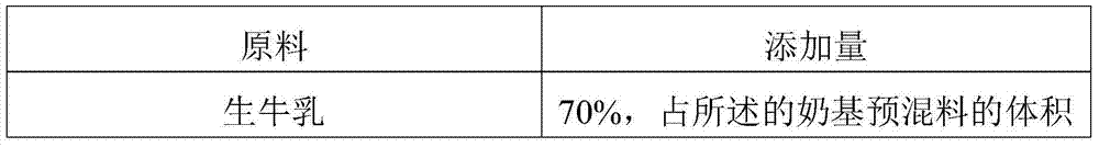 Milk beverage and its raw material composition and preparation method