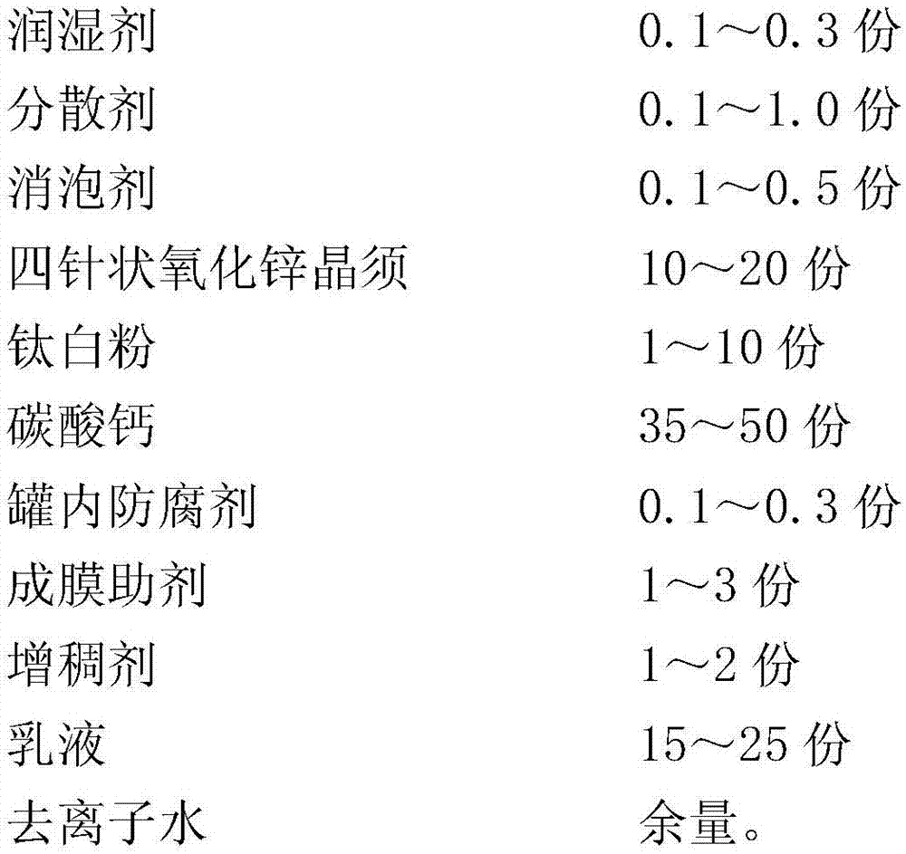 Water-based anti-static mould-proof and antibacterial type building coating and production method thereof