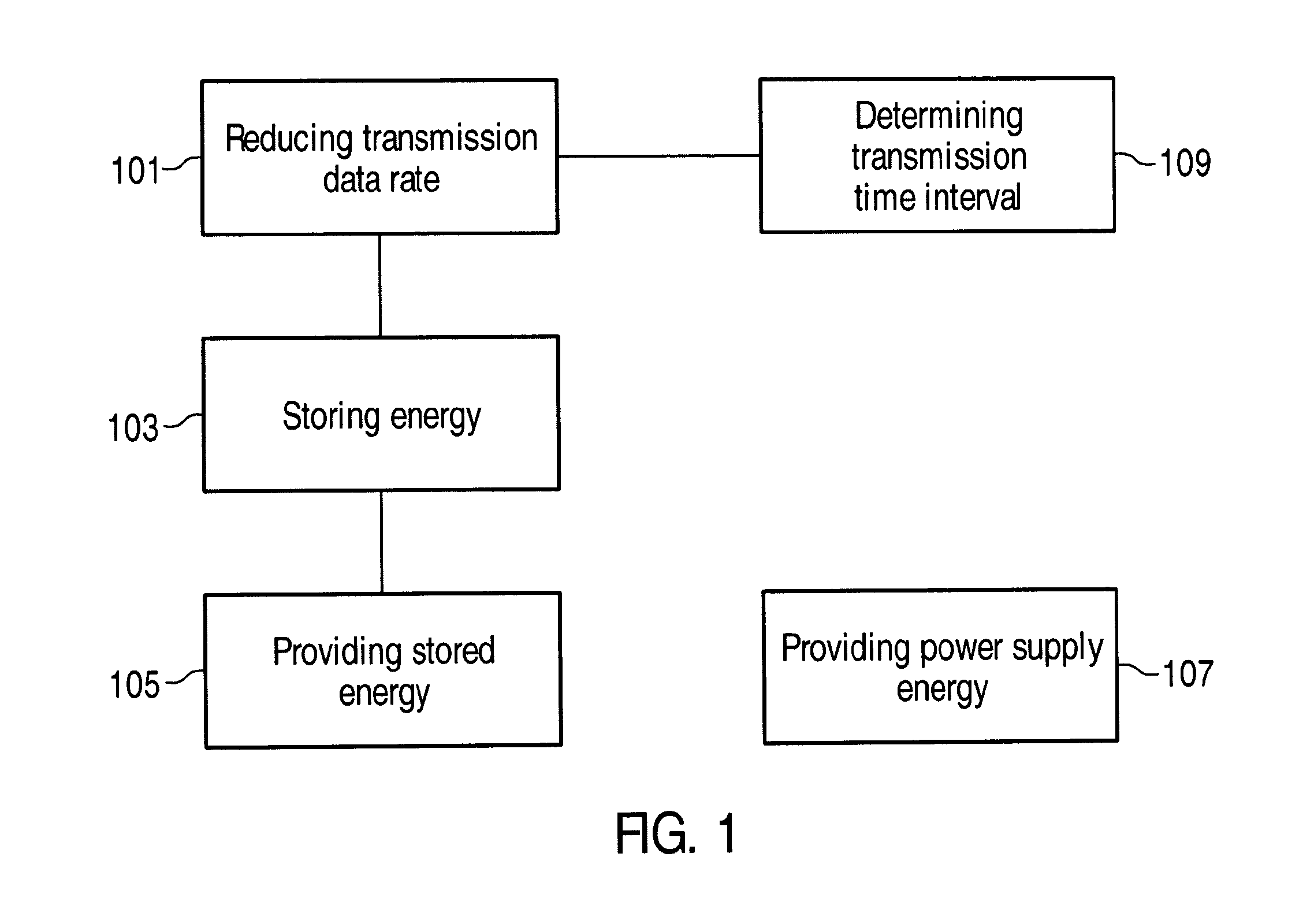 Managing A Power Consumption Of A Mobile Communication Device