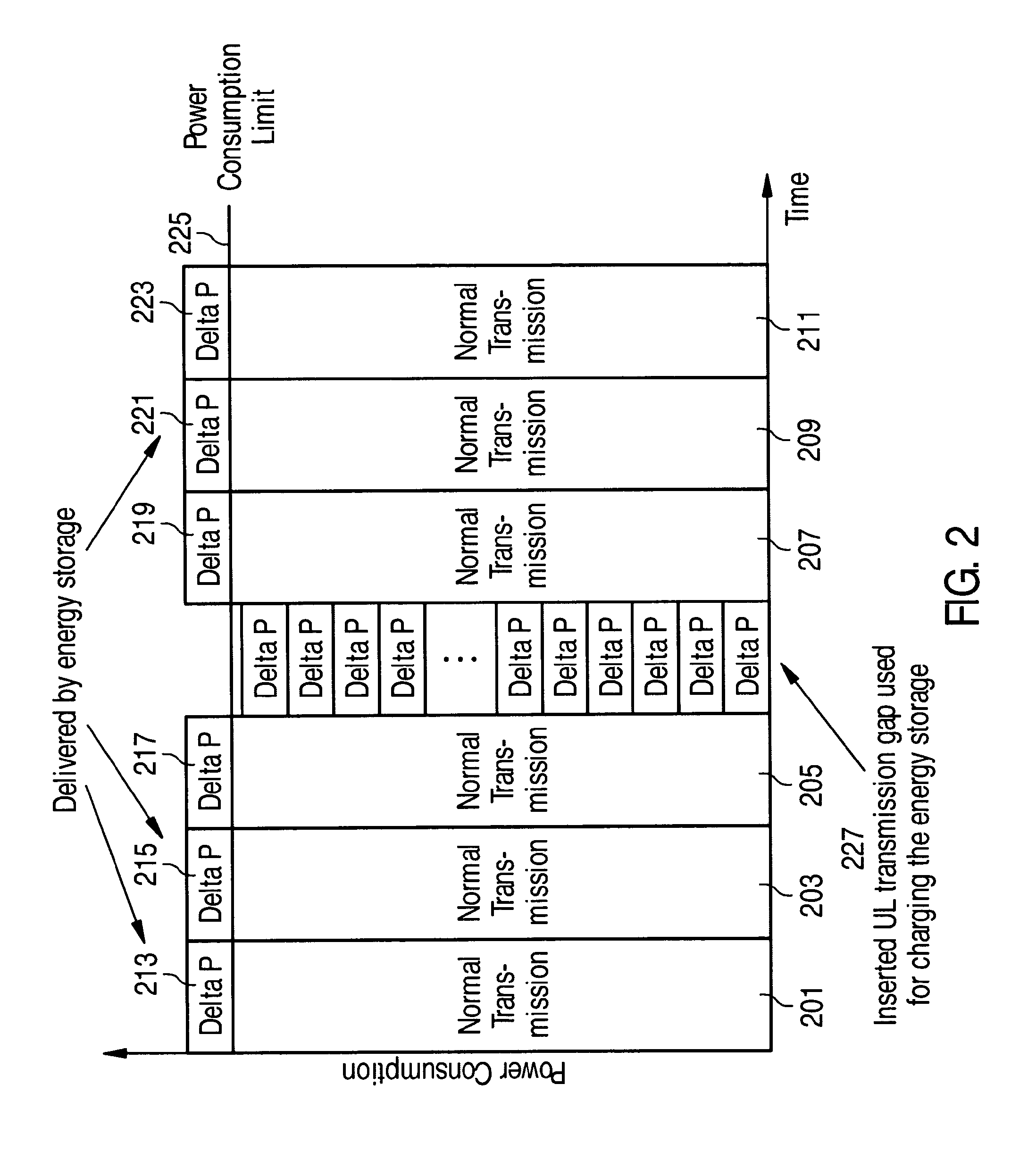 Managing A Power Consumption Of A Mobile Communication Device