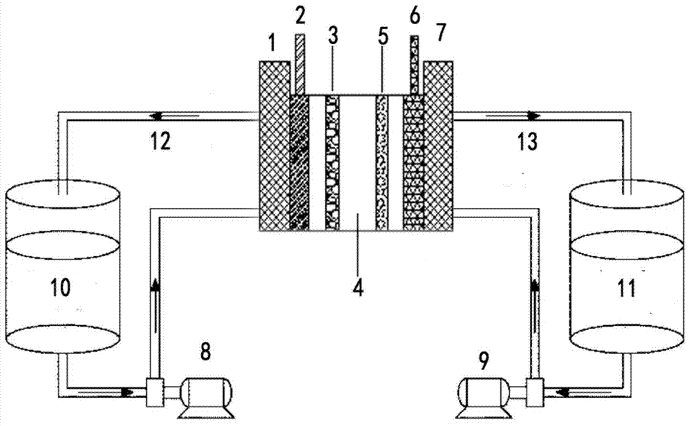 Zinc-nickel double-fluid flow battery