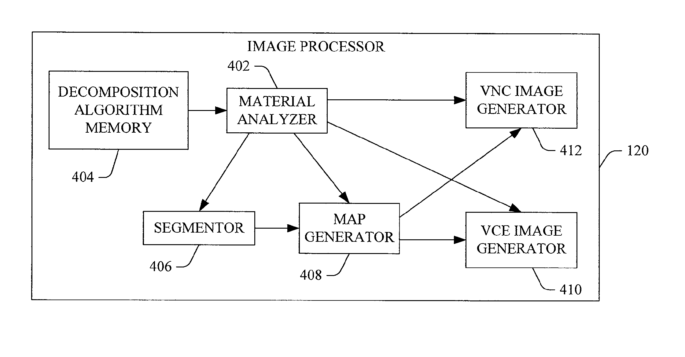 Image processing for spectral ct