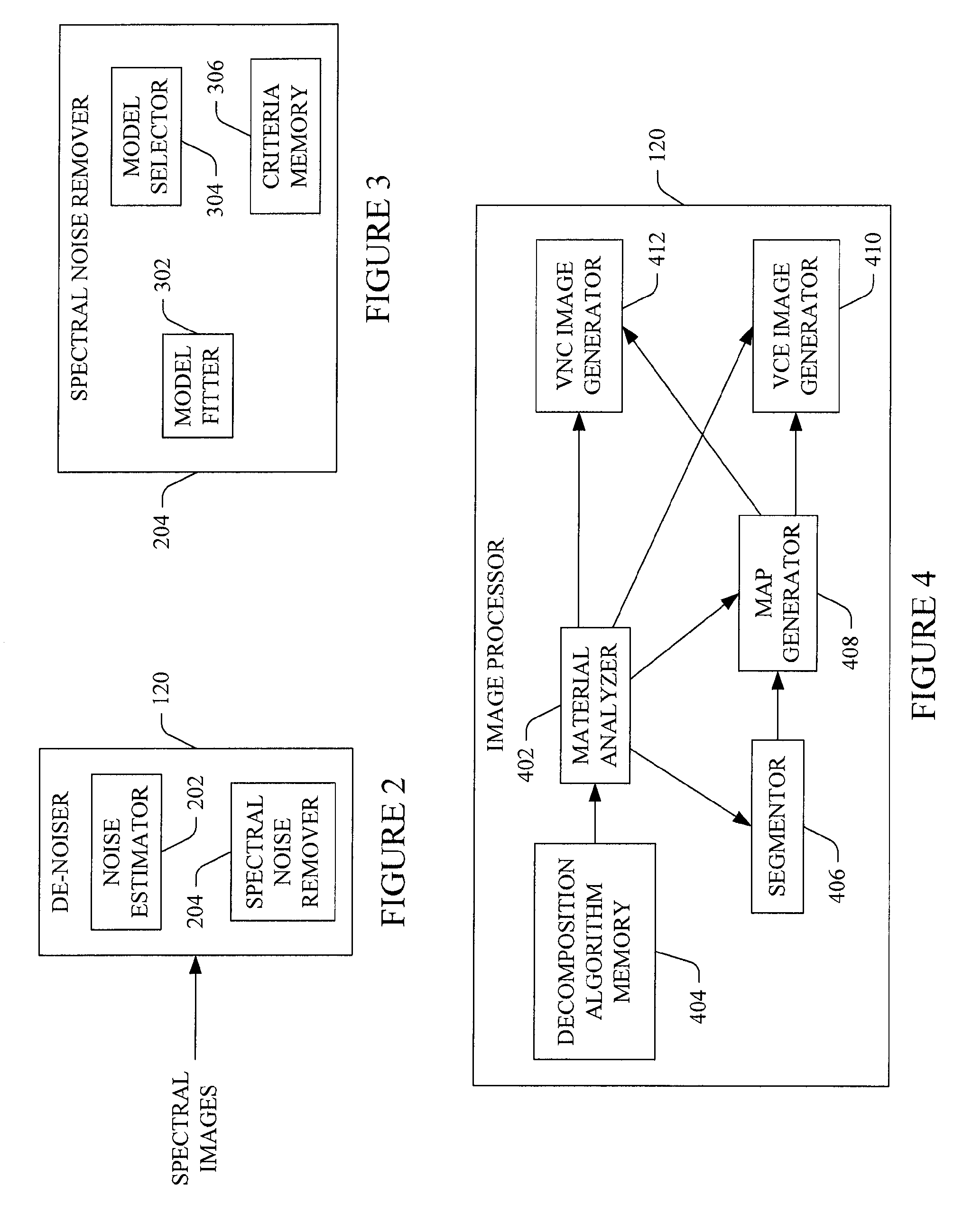 Image processing for spectral ct