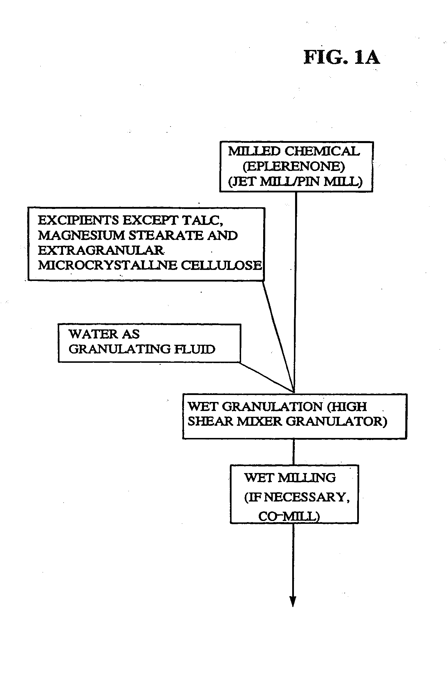 Micronized Eplerenone Compositions