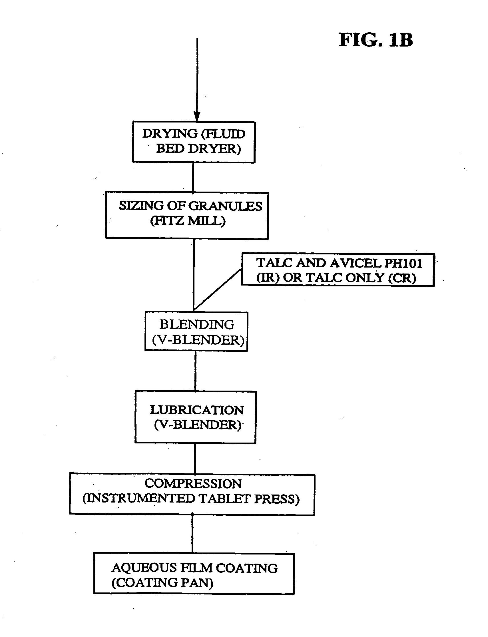 Micronized Eplerenone Compositions