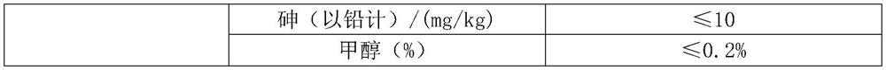 A facial repair composition, aerosol and preparation method thereof