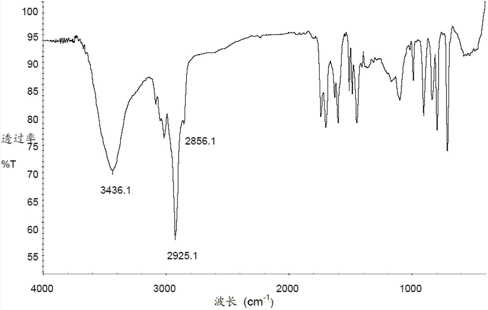 Carbofuran molecularly imprinted microspheres, preparation and application thereof