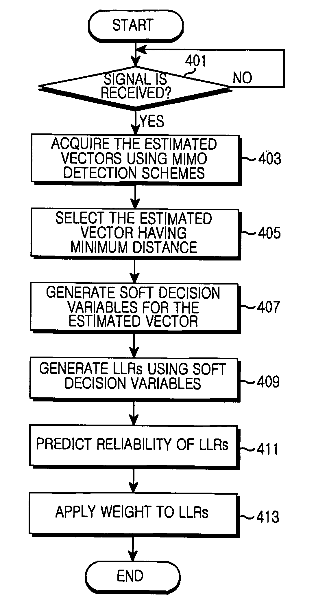 Log-likelihood ration (LLR) generating apparatus and method in MIMO antenna communication system