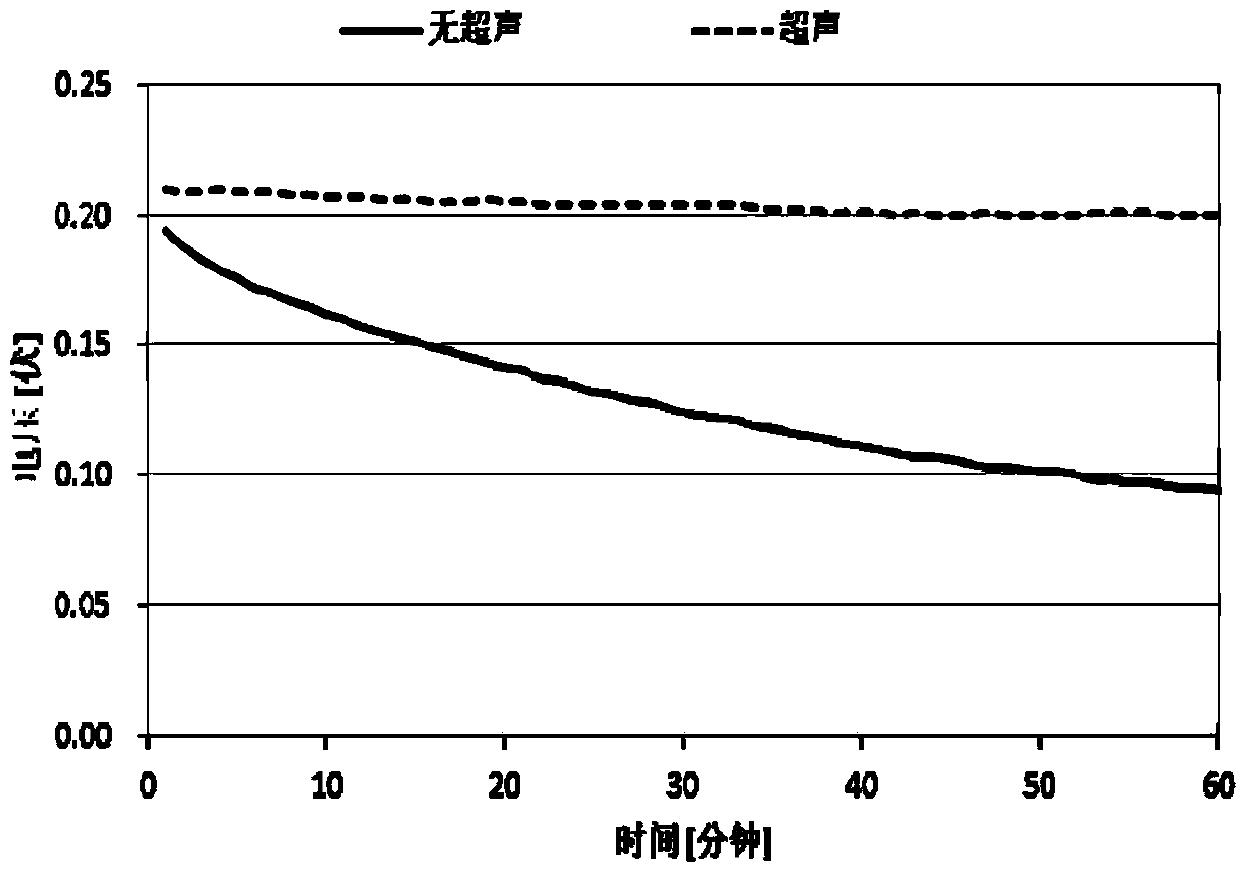 Performance improvement method and structure of direct alcohol fuel cell