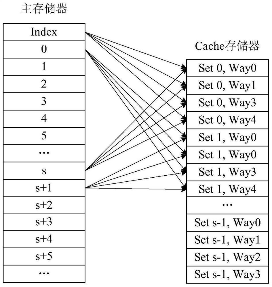 Cache data locking method, device and computer equipment