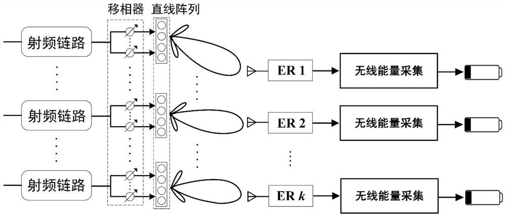 A design method of 3D trajectory of UAV based on wireless energy transmission network