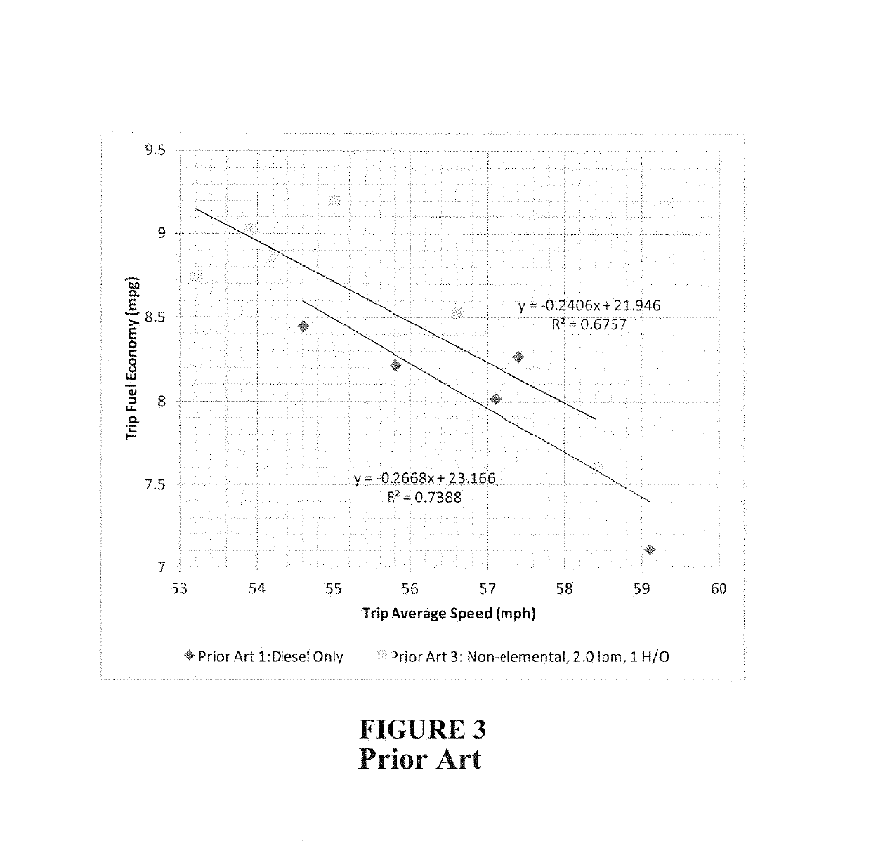 Method and system for improving fuel economy and reducing emissions of internal combustion engines