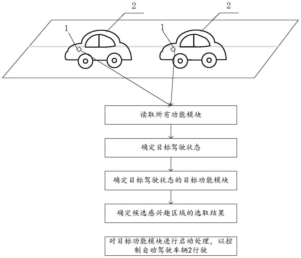 Driving system module control method, device, equipment, medium, product and vehicle