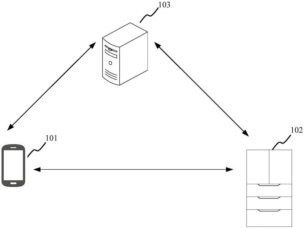 Intelligent home appliance configuration method and apparatus