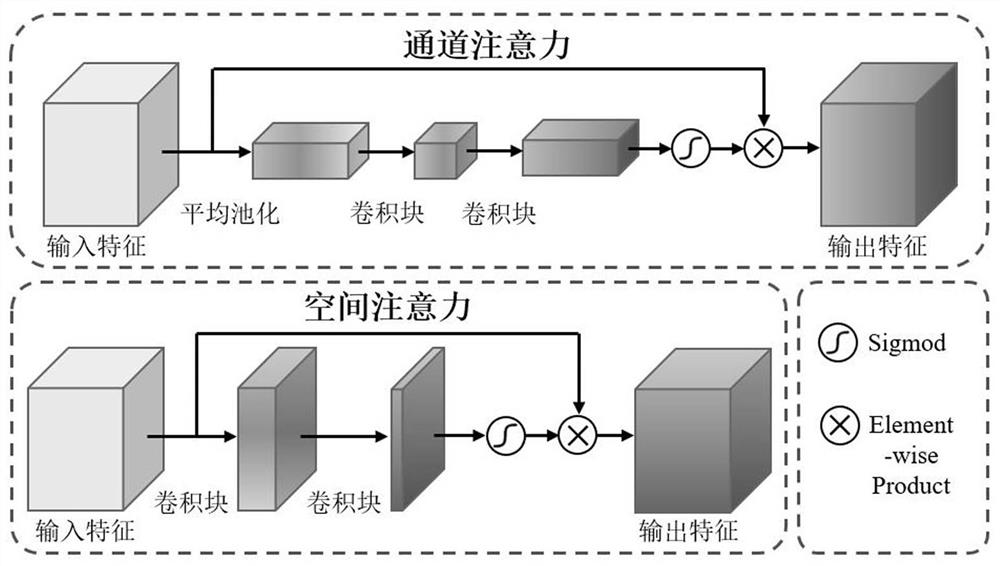 Traffic image defogging method based on improved generative adversarial network