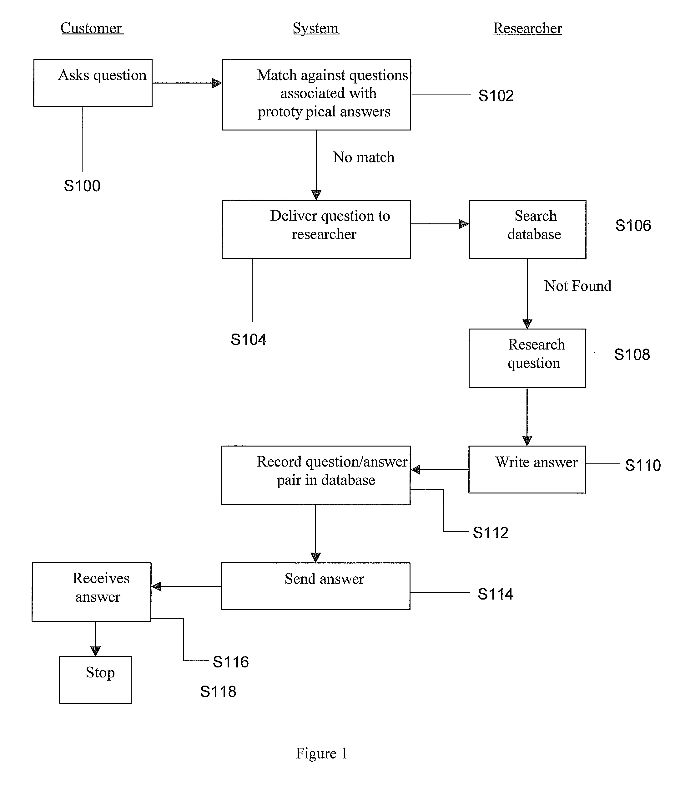 Computer system for automatically answering natural language questions