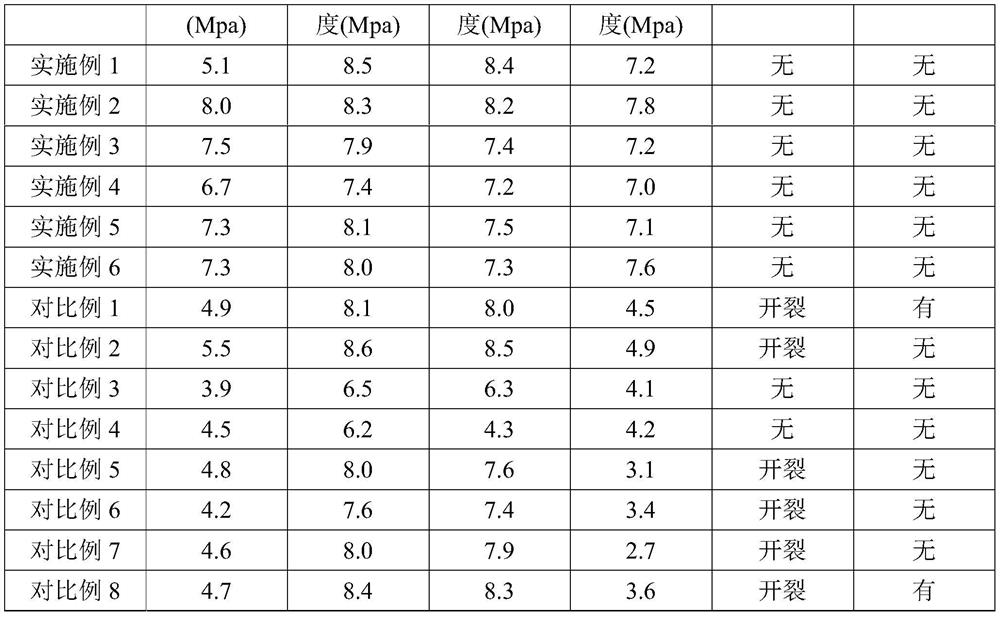 A kind of ultraviolet-heat dual-curing adhesive and its application