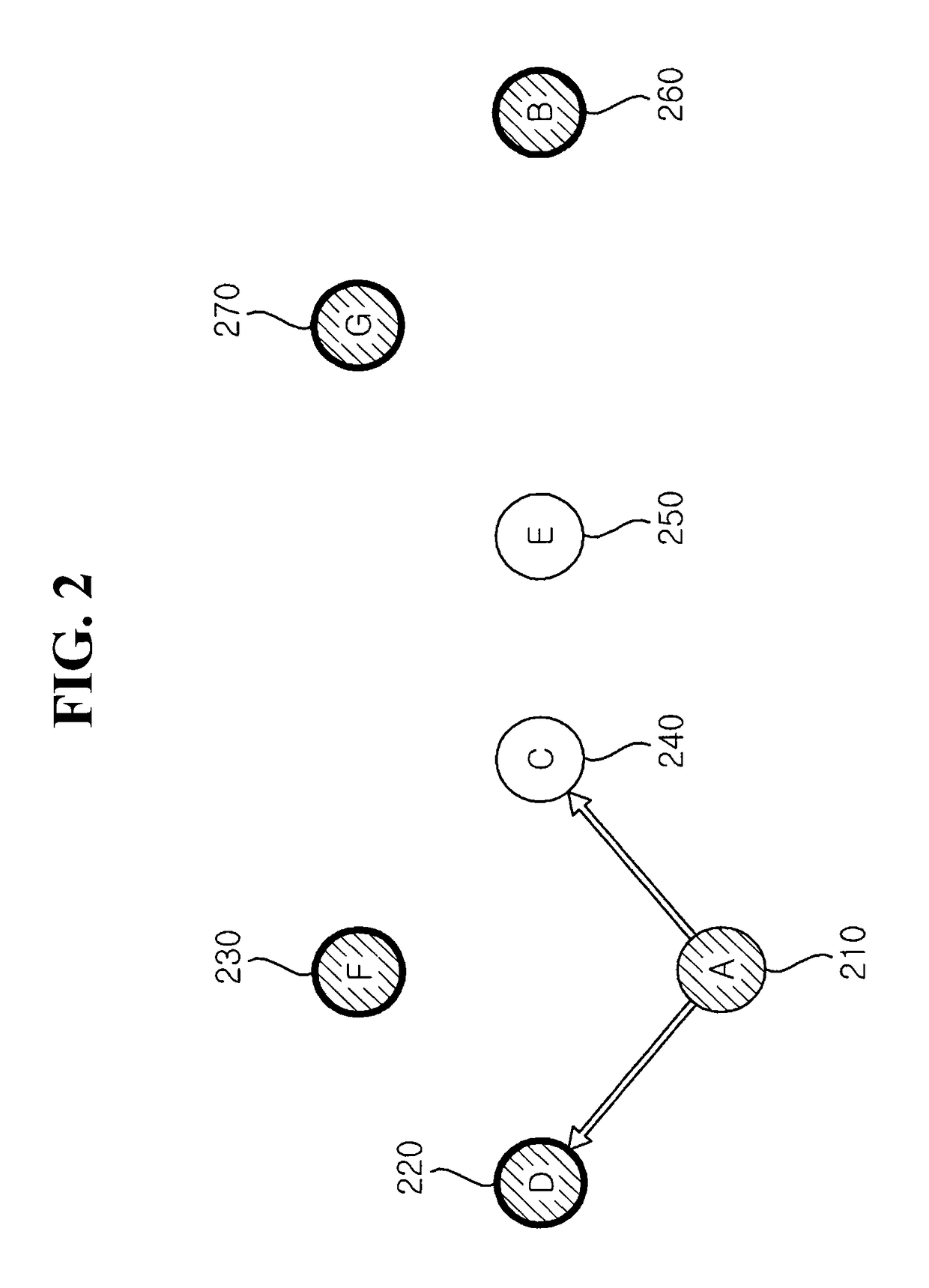 Device and method for managing multicast group in wireless network