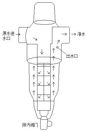 Backwash type front water filter