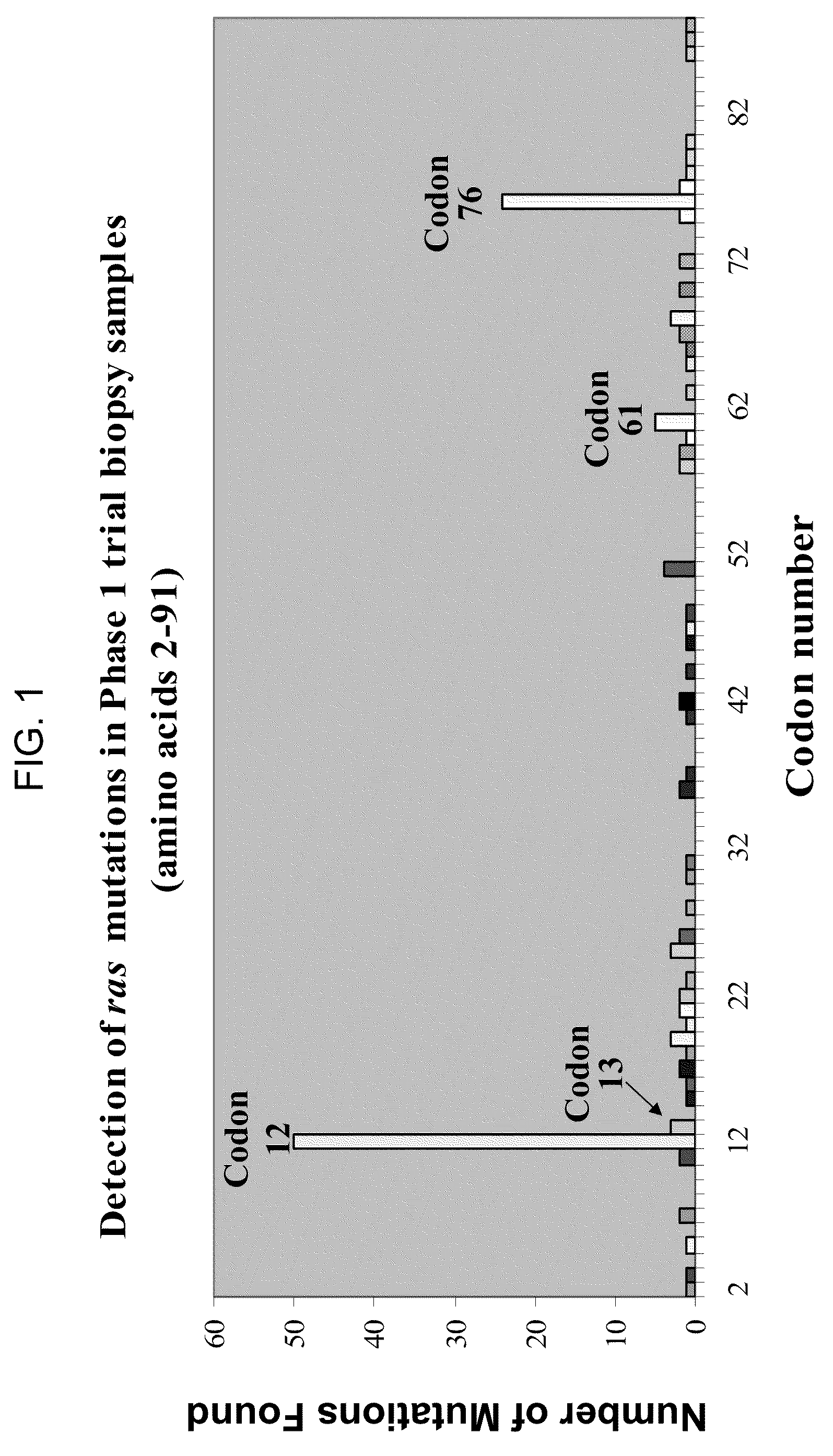 Ras mutation and compositions and methods related thereto