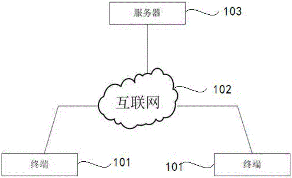 Electronic commerce platform integrating video watching with commodity transaction and method for constructing same