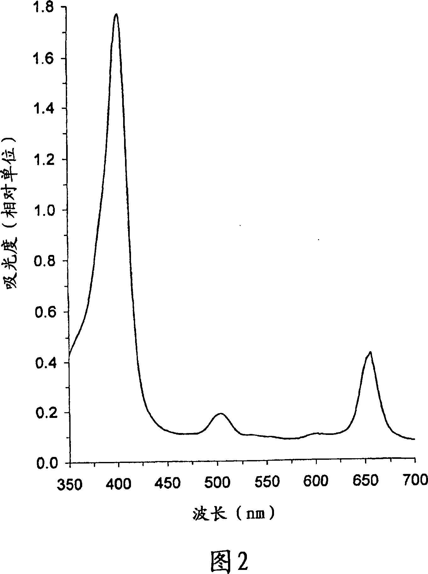 Photosensitizers and MRI enhancers