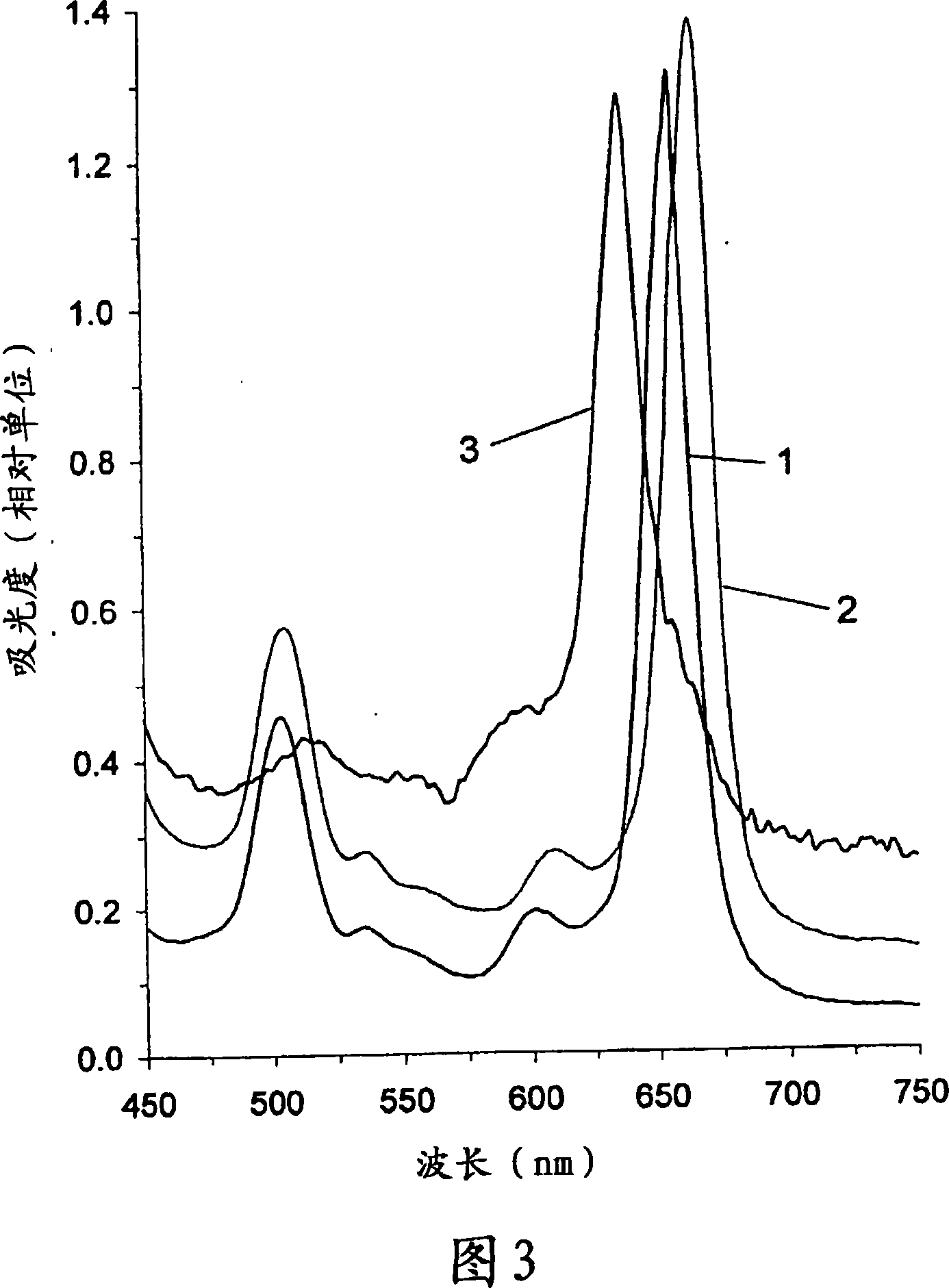 Photosensitizers and MRI enhancers