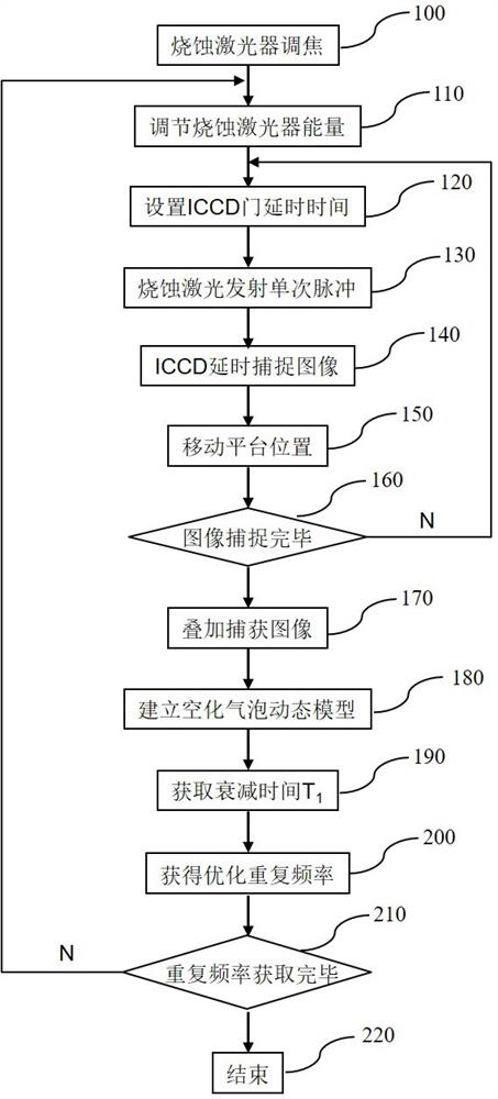 Processing method for cutting silicon wafer by utilizing time-resolved shadow imaging technology to assist laser liquid phase ablation