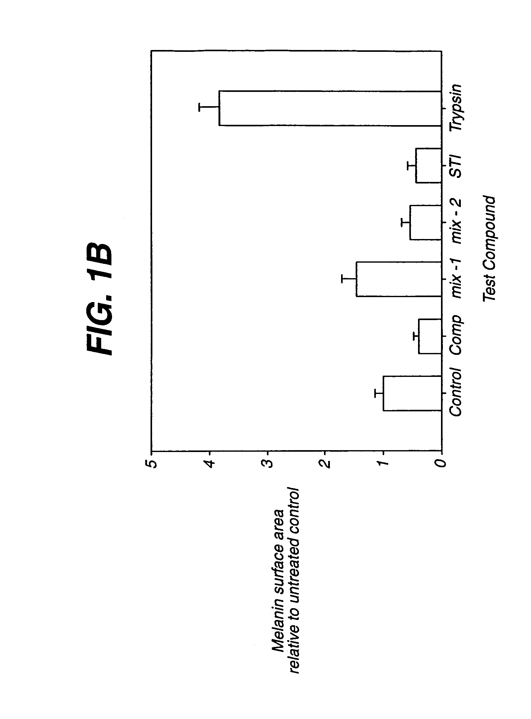 Methods for treating skin pigmentation