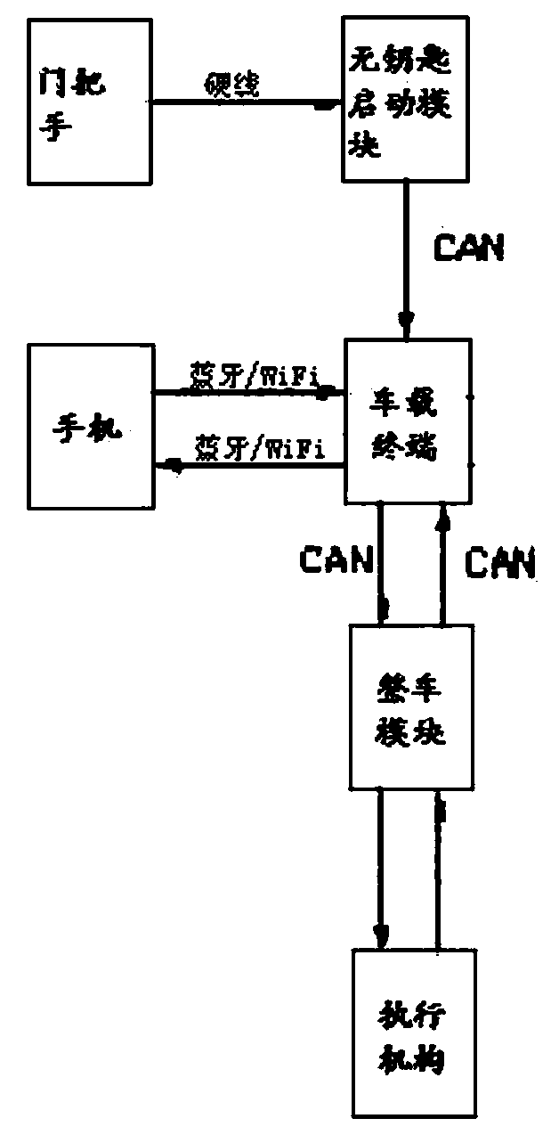 a vehicle control system