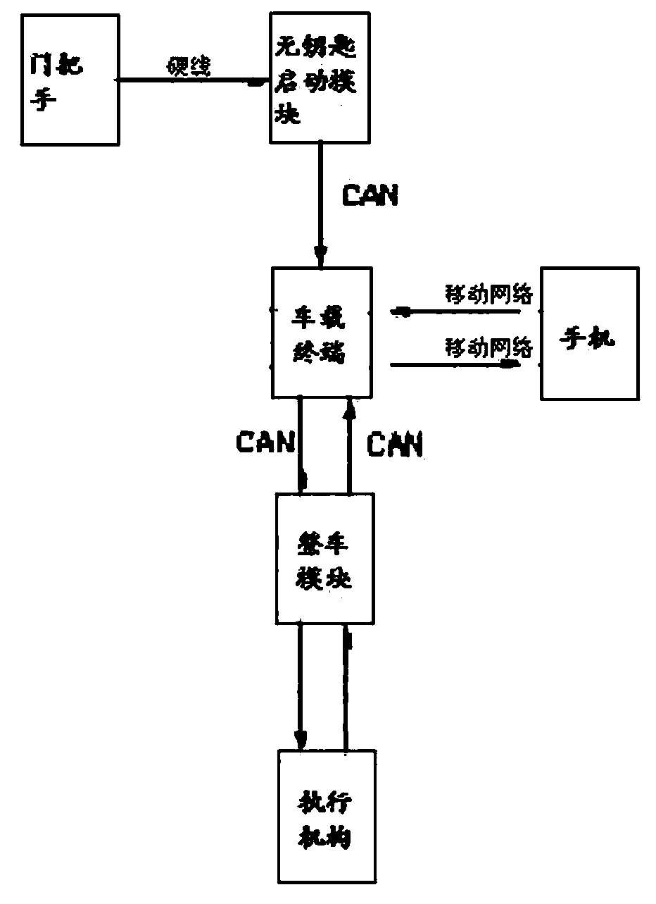 a vehicle control system