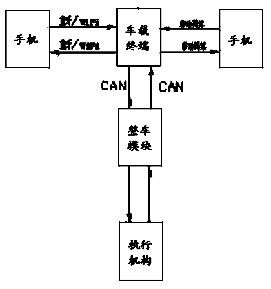 a vehicle control system