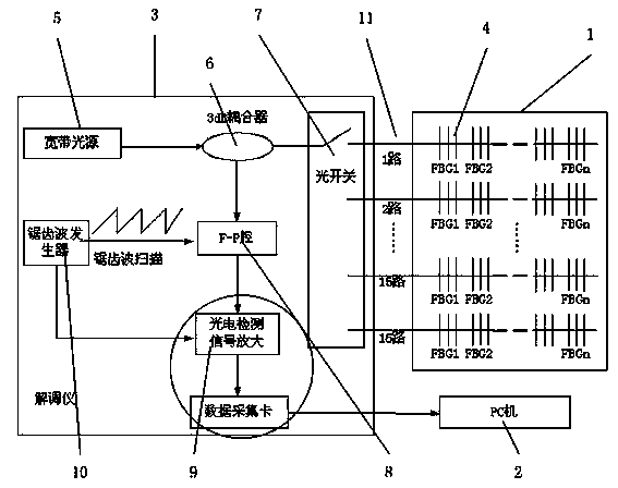 Method for predicting service life of transformer based on fiber grating temperature measurement system