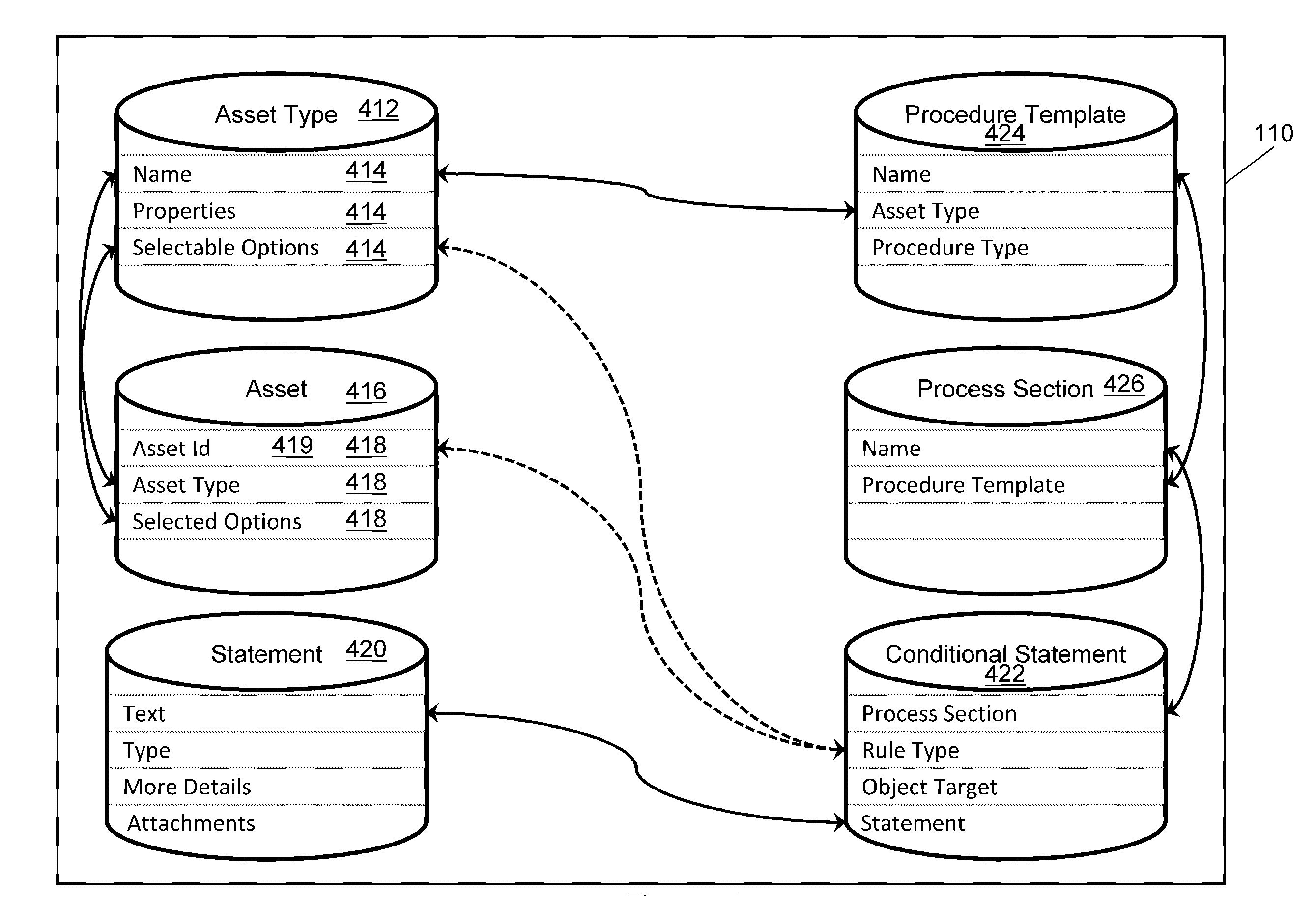 System and method for dynamic generation of procedures