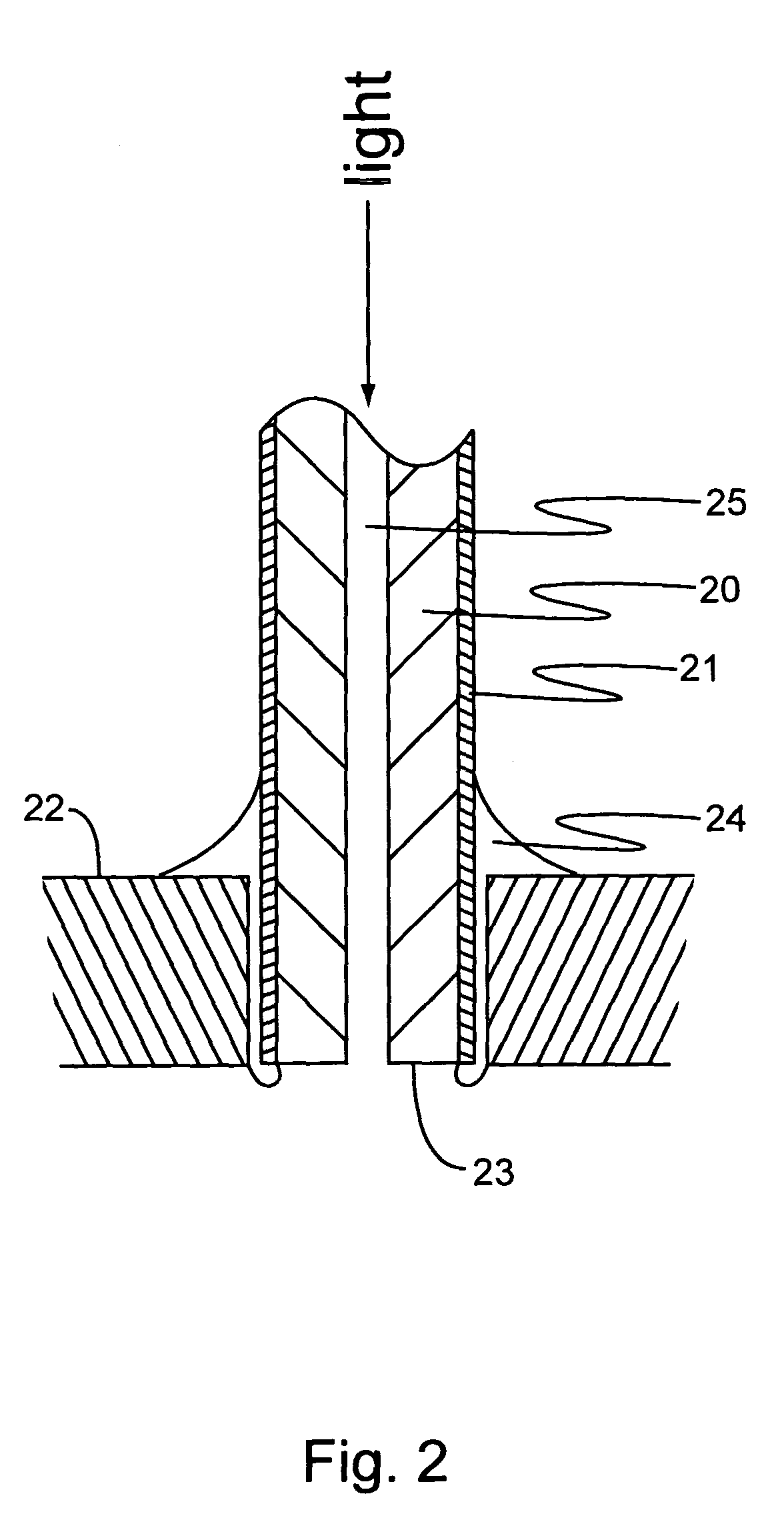 Flow control of photo-polymerizable resin