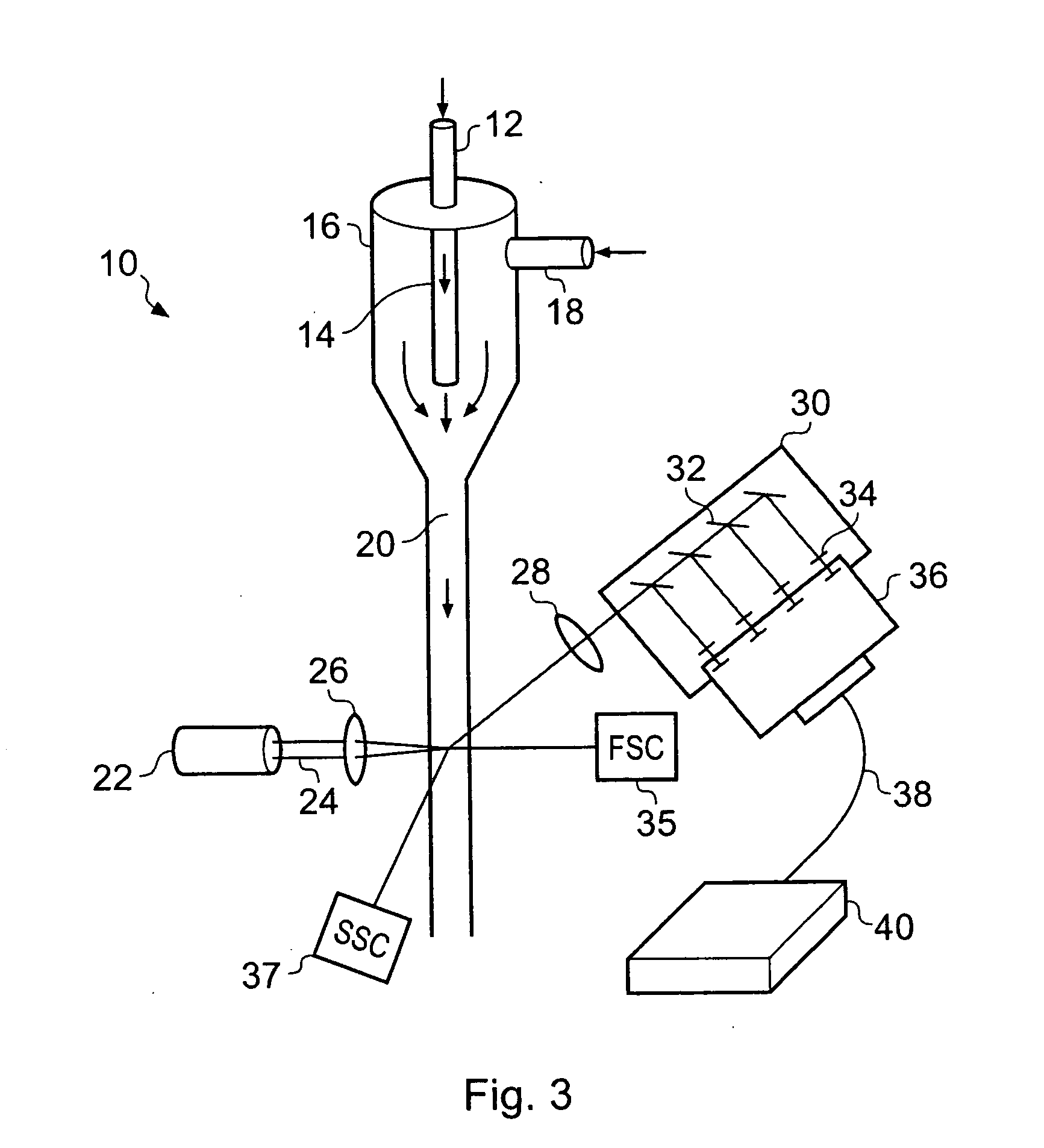 Flow cytometers