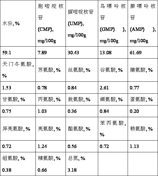 Method for producing yeast autolysate by probiotic fermentation