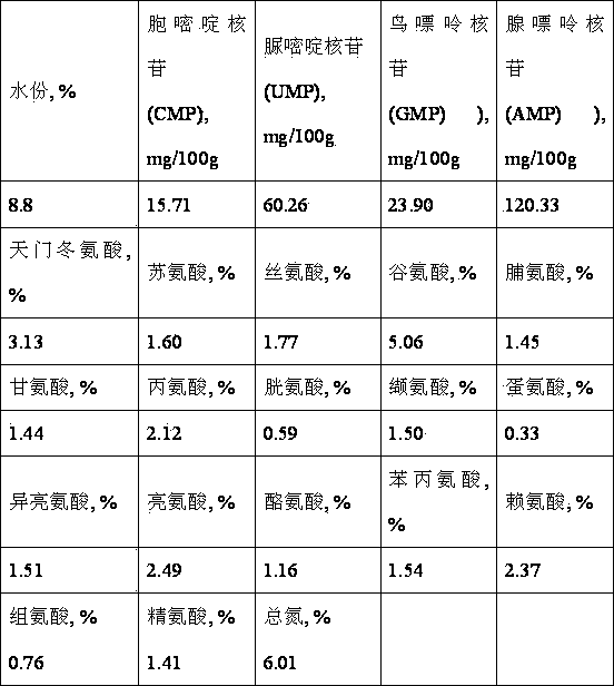 Method for producing yeast autolysate by probiotic fermentation