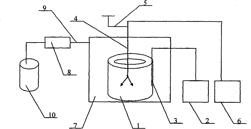 Compound modified asphalt preparation device and preparation method