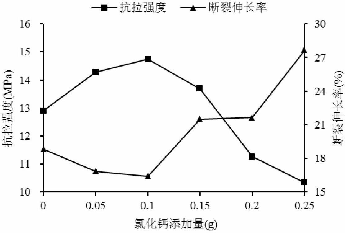 Potato starch-based edible composite food packaging film and preparation method thereof