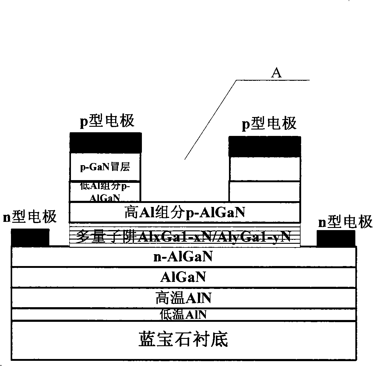 Multiple quantum well uv-LED device on sapphire substrate and manufacturing method