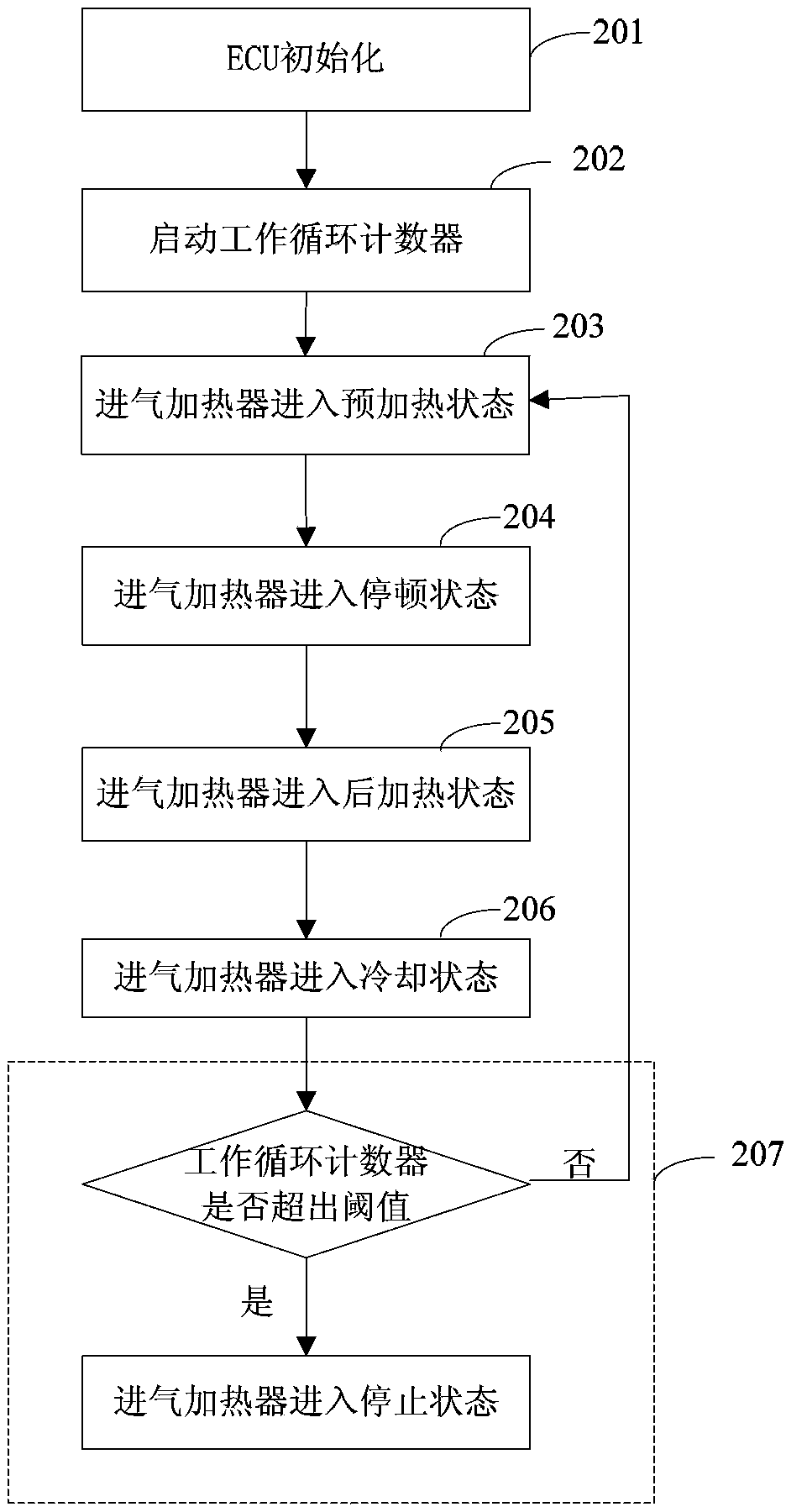 A fault diagnosis method, controller and system for an intake air heating system