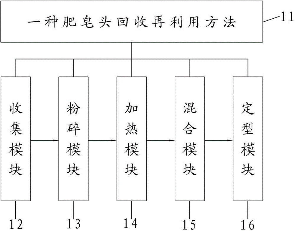 Method of recycling and reusing soap head