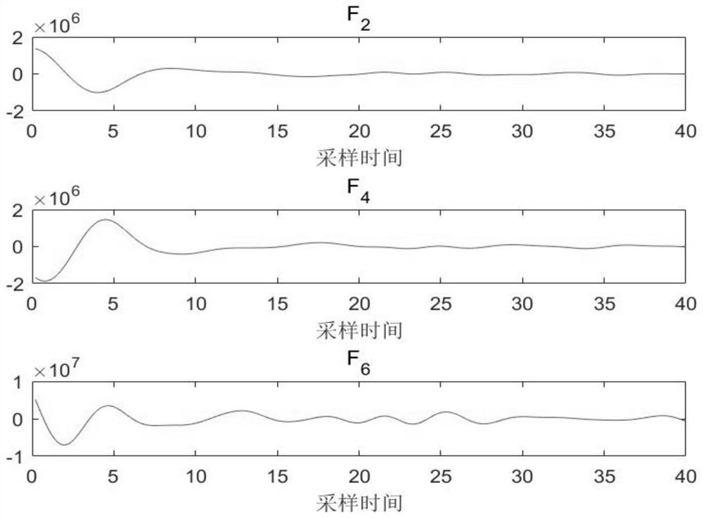 Identification method of ship lateral three-degree-of-freedom motion parameters based on multi-objective evolutionary algorithm