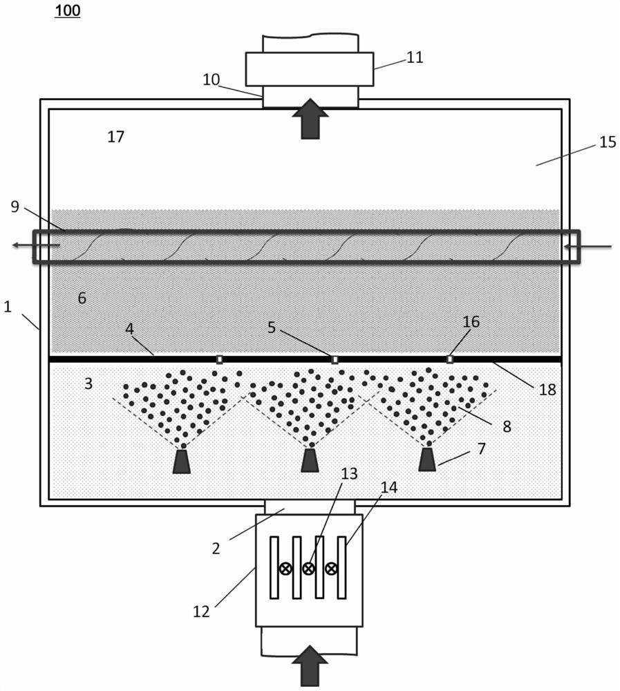 Gas treatment device