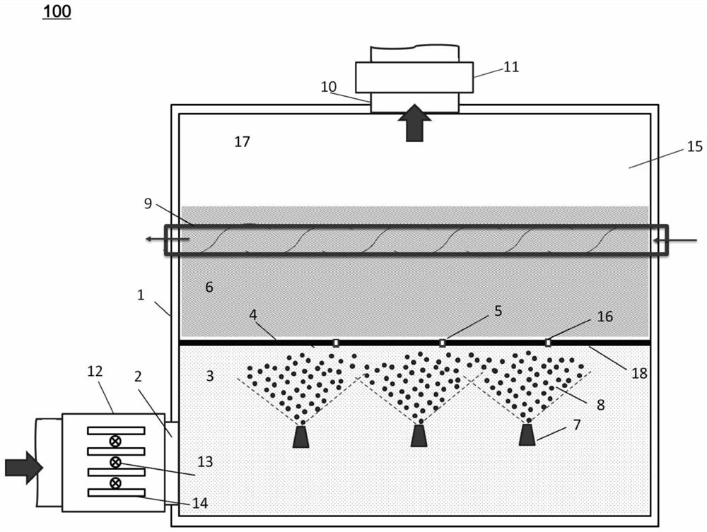 Gas treatment device