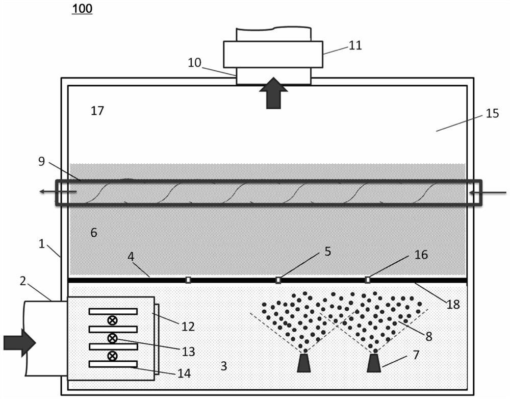 Gas treatment device