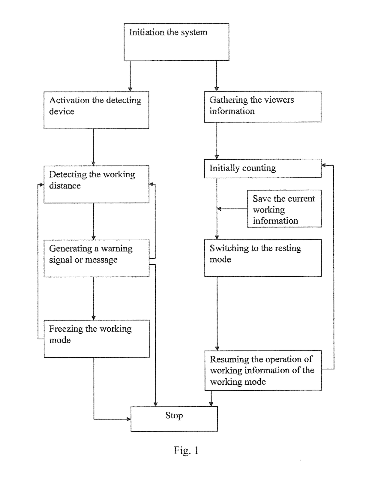 Vision protection method and system thereof