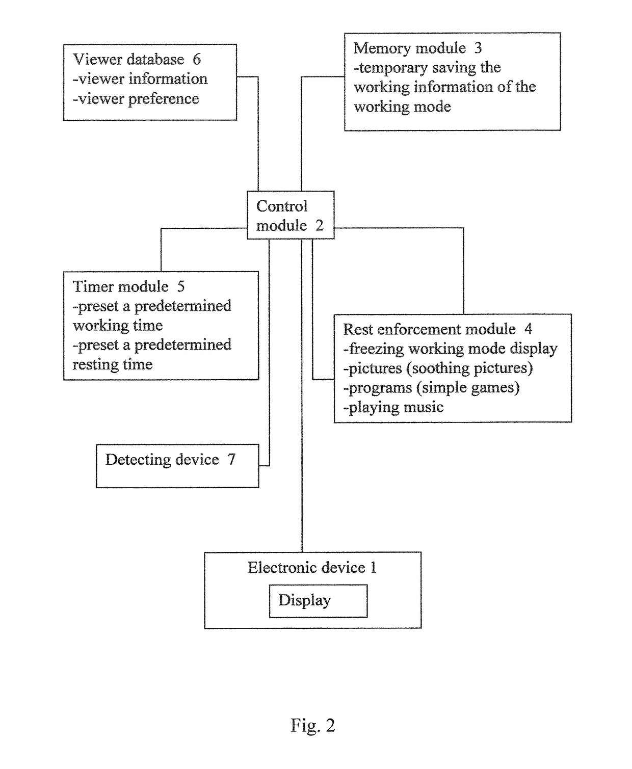 Vision protection method and system thereof